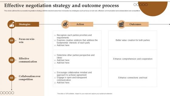 Effective Negotiation Strategy And Outcome Process