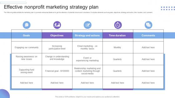 Effective Nonprofit Marketing Strategy Plan