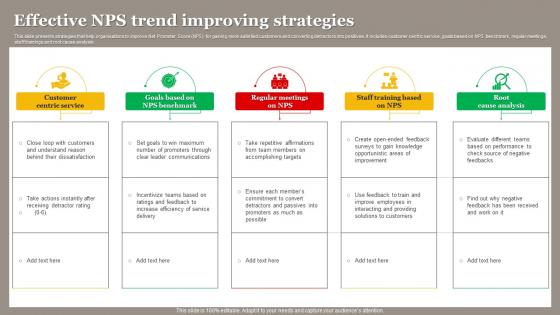Effective NPS Trend Improving Strategies