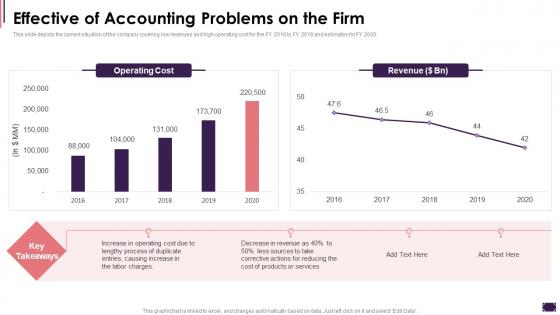 Effective Of Accounting Problems On The Firm Cost Allocation Activity Based Costing Systems