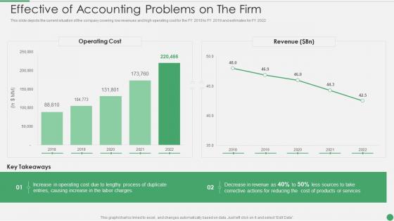 Effective Of Accounting Problems On The Firm Ppt Slides Inspiration