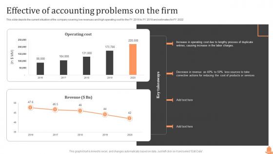 Effective Of Accounting Problems On The Firm Steps Of Cost Allocation Process