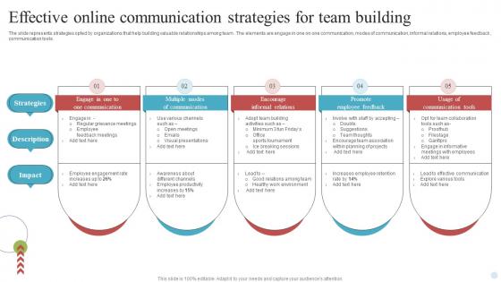 Effective Online Communication Strategies For Team Building