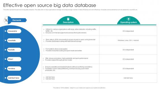Effective Open Source Big Data Database