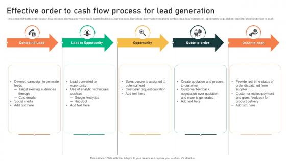 Effective Order To Cash Flow Process For Lead Generation