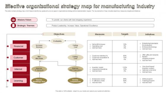 Effective Organizational Strategy Map For Manufacturing Industry