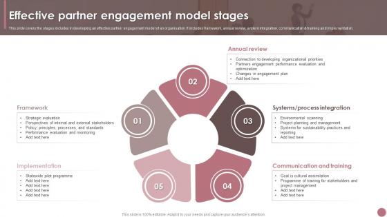 Effective Partner Engagement Model Stages