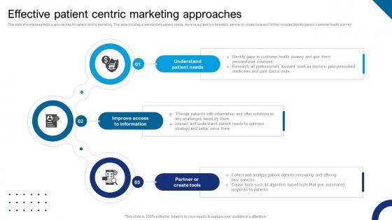 Effective Patient Centric Marketing Approaches