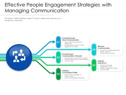 Effective people engagement strategies with managing communication