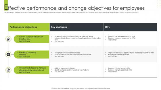 Effective Performance And Change Objectives For Employees