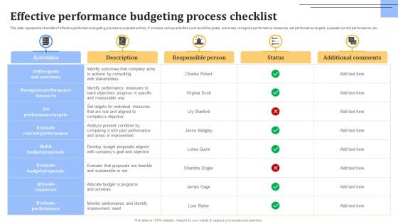 Effective Performance Budgeting Process Checklist