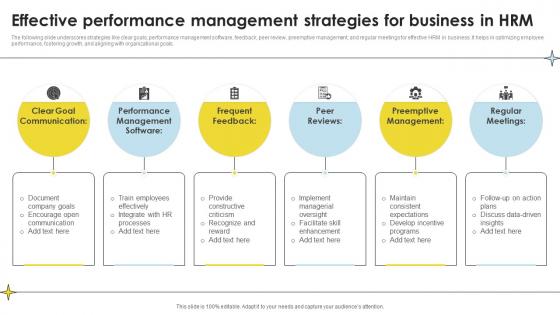 Effective Performance Management Strategies For Business In Hrm