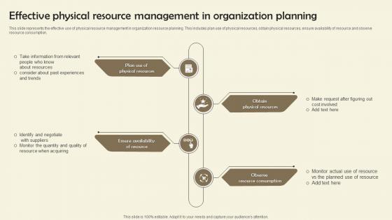 Effective Physical Resource Management In Organization Planning
