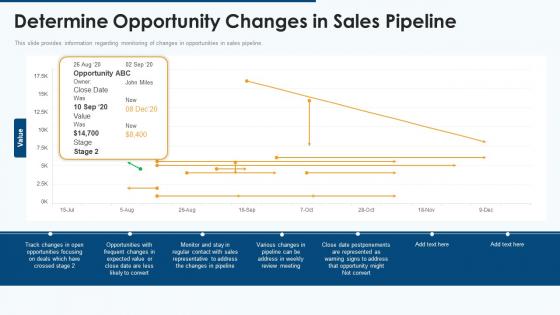 Effective pipeline management sales determine opportunity change