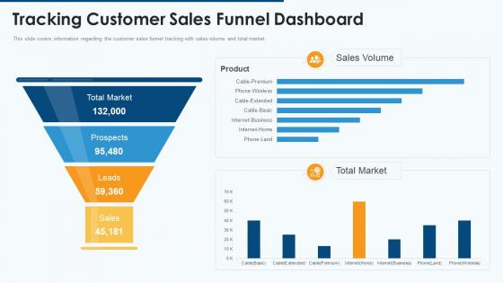 Effective pipeline management sales tracking customer funnel dashboard