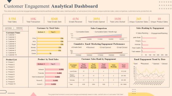 Effective Plan To Improve Consumer Brand Engagement Customer Engagement Analytical Dashboard