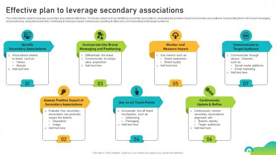 Effective Plan To Leverage Secondary Associations Brand Equity Optimization Through Strategic Brand
