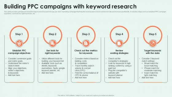 Effective PPC Marketing Building PPC Campaigns With Keyword Research MKT SS V