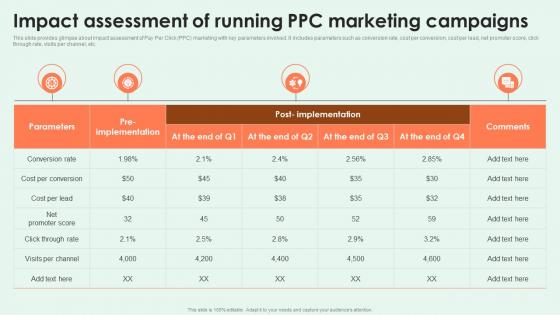 Effective PPC Marketing Impact Assessment Of Running PPC Marketing Campaigns MKT SS V