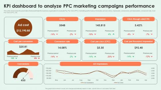 Effective PPC Marketing KPI Dashboard To Analyze PPC Marketing Campaigns MKT SS V
