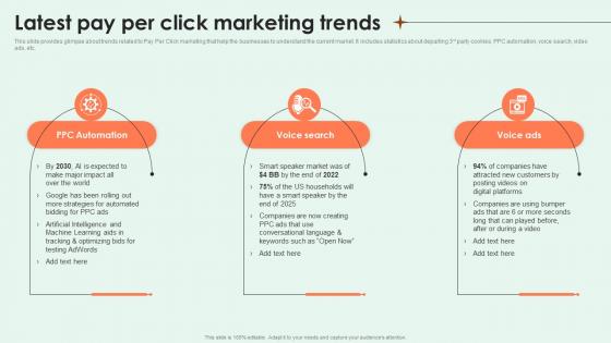 Effective PPC Marketing Latest Pay Per Click Marketing Trends MKT SS V