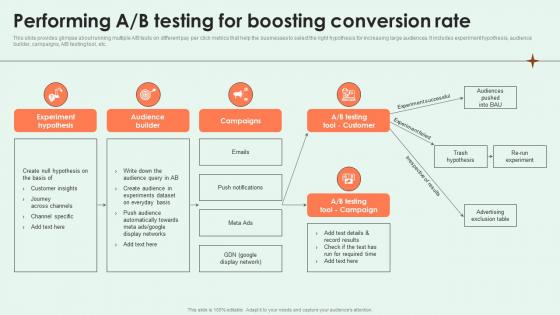 Effective PPC Marketing Performing A Or B Testing For Boosting Conversion Rate MKT SS V
