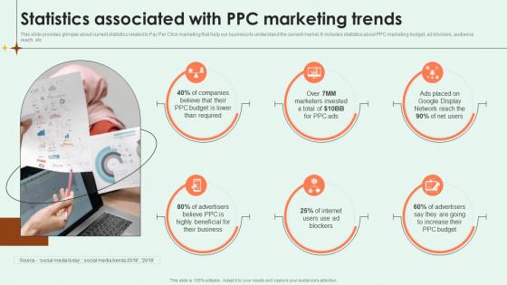 Effective PPC Marketing Statistics Associated With PPC Marketing Trends MKT SS V