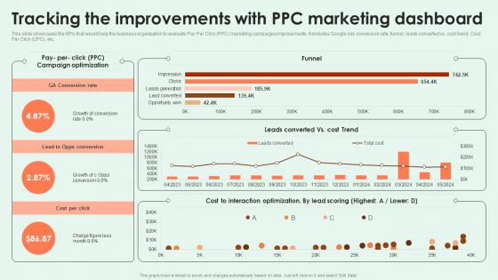 Effective PPC Marketing Tracking The Improvements With PPC Marketing Dashboard MKT SS V