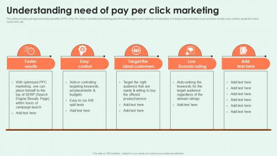 Effective PPC Marketing Understanding Need Of Pay Per Click Marketing MKT SS V