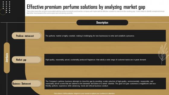 Effective Premium Perfume Solutions By Analyzing Market Gap Perfume Business BP SS