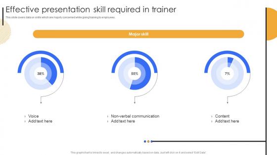 Effective Presentation Skill Required In Trainer