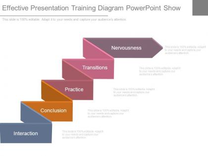 Effective presentation training diagram powerpoint show
