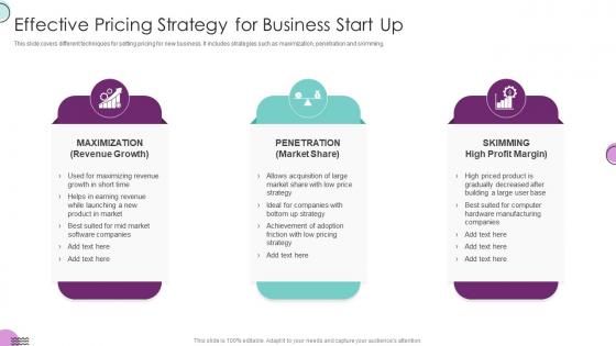 Effective Pricing Strategy For Business Start UP