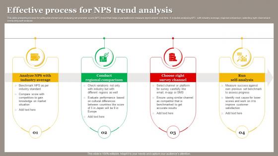 Effective Process For NPS Trend Analysis