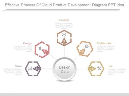 Effective process of cloud product development diagram ppt idea