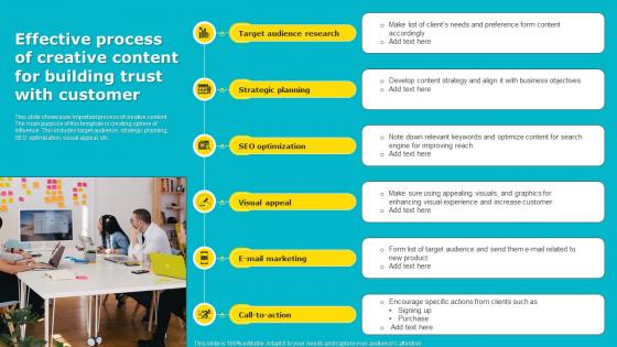 Effective Process Of Creative Content For Building Trust With Customer