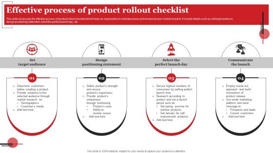 Effective Process Of Product Rollout Checklist