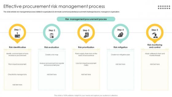 Effective Procurement Risk Management Process Procurement Management And Improvement Strategies PM SS