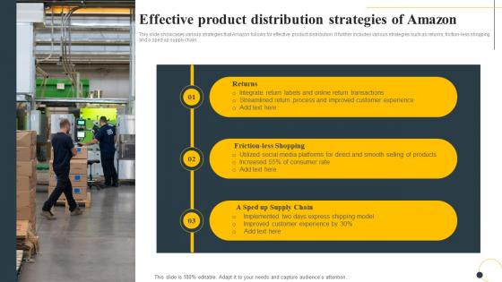 Effective Product Distribution Strategies Of Amazon