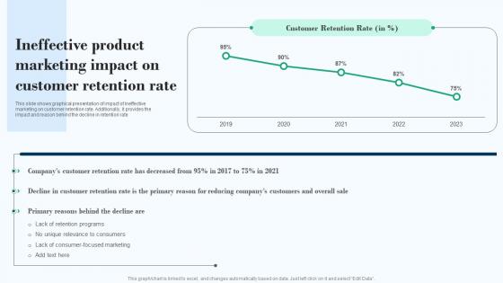 Effective Product Marketing Strategy Ineffective Product Marketing Impact On Customer Retention Rate