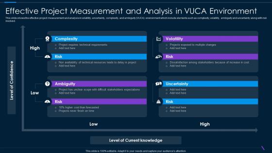 Effective Project Measurement And Analysis In VUCA Environment