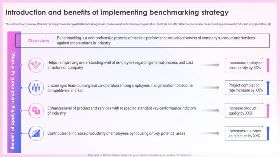 Effective Quality Assurance Introduction And Benefits Of Implementing Benchmarking Strategy