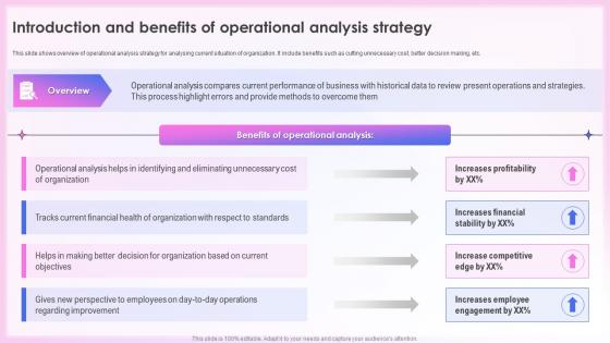 Effective Quality Assurance Introduction And Benefits Of Operational Analysis Strategy