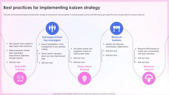 Effective Quality Assurance Strategy Best Practices For Implementing Kaizen Strategy