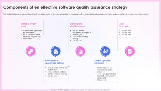 Effective Quality Assurance Strategy Components Of EN Effective Software Quality Assurance