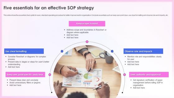 Effective Quality Assurance Strategy Five Essentials For An Effective Sop Strategy