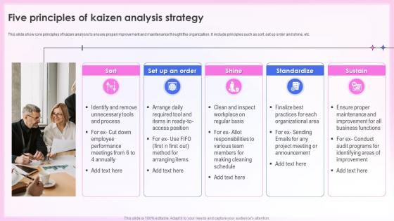 Effective Quality Assurance Strategy Five Principles Of Kaizen Analysis Strategy