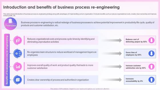 Effective Quality Assurance Strategy Introduction And Benefits Of Business Process Re Engineering