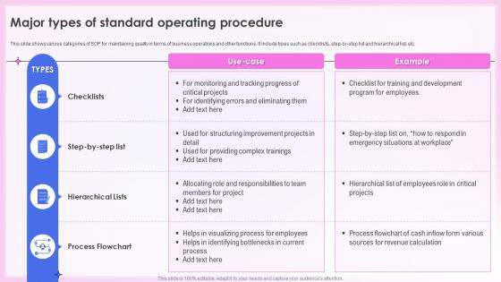 Effective Quality Assurance Strategy Major Types Of Standard Operating Procedure