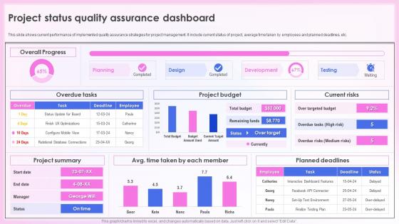 Effective Quality Assurance Strategy Project Status Quality Assurance Dashboard